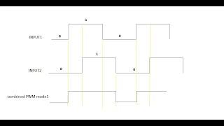 what is a combined PWM ? Combined PWM mode