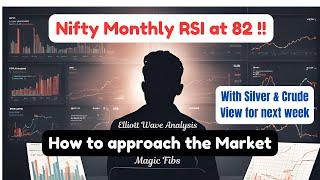 How to approach Nifty now ? Detailed analysis | Monthly to short term | Banknifty | Silver | Crude