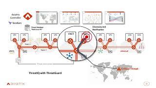 Aviatrix Overview