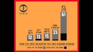 איתמר ב"ז על מתקפות נתניהו נגד העיתונות הישראלית