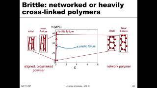 MSE 201 S21 Lecture 31 - Module 4 - Mechanical Properties of Polymers