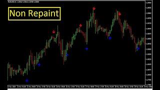 Golden Eagle indicator mt4 Forex Trading