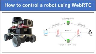 How to Control a Robot using WebRTC