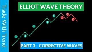 Elliott Wave Theory - Corrective Waves