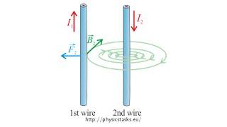 Magnetic Force between two parallel current-carrying wires