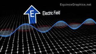 Animação - Ondas Eletromagnéticas