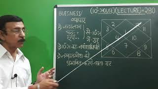 Astrology/Lecture=280/Dr.Pradeep Kumar Tandon, C.M.O, C.G.H.S(retd)Vice Chairman, I.C.A.S, Prayagraj