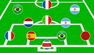 WHICH TEAM IS THIS?  Football Quiz (2022 Editon)