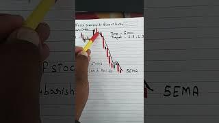 how to trade 5ema  by power of stocks #5ema #powerofstocks #5emalivemarket #5ema setup 5mint candle