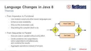 Smart Migration to JDK 8 in NetBeans IDE