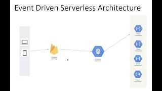 Creating an Event Driven Serverless Architecture in GCP!