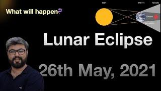 The Mental Drama || Lunar Eclipse || 26 May 2021 || Including meditation segment || by Punneit