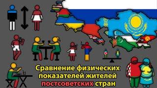 Сравнение физических показателей жителей Постсоветских стран | рост, вес, пища, грудь и пенис.