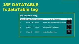 jsf datatable