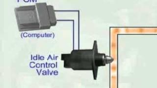 Idle Air Control Valve