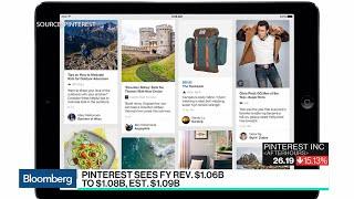 Breaking Down Pinterest's First Results as a Public Company