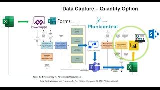 How to use Power BI, Power Automate and MS Forms to capture actuals for project controls in S-Curves