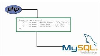 How to Enter PHP Array within MySQL Database