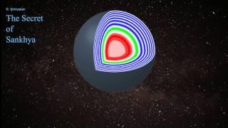 VHO - Volumetric (or Vacuum) Harmonic Oscillator - continuous spectrum