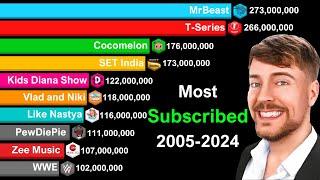 Most Subscribed YouTube Channels 2005-2024 | MrBeast vs T-Series vs PewDiePie