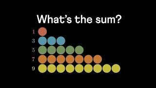 The Sum of the First N Odd Numbers | Visual Proof