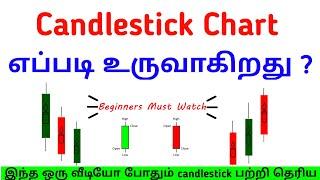 Candlestick pattern basics | Tamil | Candlestick chart tutorials | Share Market Academy