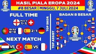 Hasil Piala Eropa 2024 - Inggris vs Swiss - Bagan 8 Besar Piala Eropa 2024 Terbaru - UEFA EURO 2024