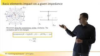 RF Matching Techniques - Principles