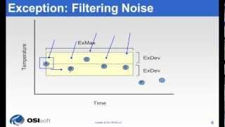 OSIsoft: Exception and Compression Full Details