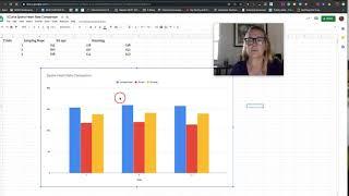 How to use Google Sheets to make a Bar Graph Comparison Chart