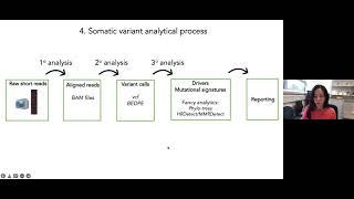 How to Read a Cancer Genome | Part 1: The basics of cancer genomics