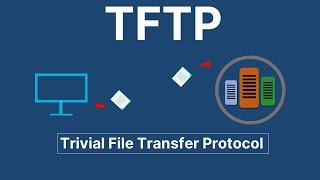 TFTP - Trivial File Transfer Protocol - Animated