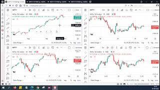 How to use TradingView Multiple Chart Layouts for free? How to use TradingView Pro Features for Free