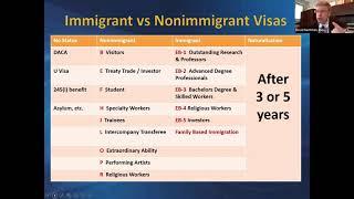 Immigrant and Nonimmigrant Visas