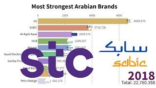 Most Strongest Arabian Brands