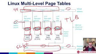 Page tables for your page tables: understanding how multi level page tables work