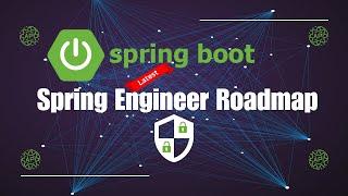 Spring Framework Java Engineer Roadmap