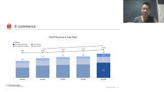 SE Sea Limited Rockets 10%! Explosive Q3 Results!