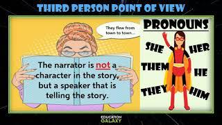 5th Grade - Reading - First- or Third-Person Point of View - Topic Overview