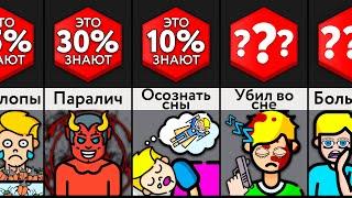 Жуткие Факты Про Сон!