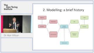 Turing Lecture: Smarter Cities - Sir Alan Wilson, Turing CEO