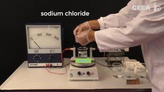 The electrical conductivity of different solutions