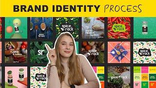 FULL BRAND IDENTITY PROCESS How to Create a Brand Identity From Start to Finish Easy Beginner Guide