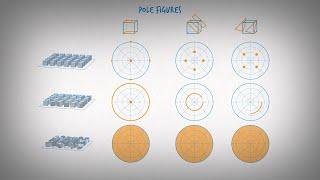 Texture Analysis with XRD