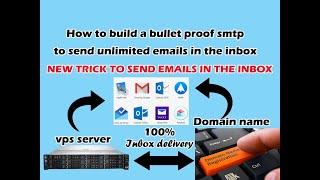 How to build a bullet proof smtp that send unlimited emails in the inbox 10/10