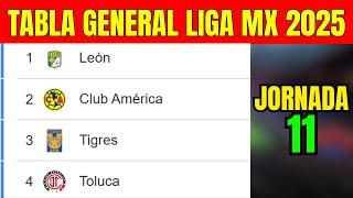  TABLA GENERAL LIGA MX Clausura 2025 - Jornada 11