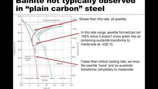 MSE 201 S21 Lecture 38 - Module 3 - Continuous-Cooling Diagrams