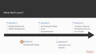 Getting Started with Modern Python:  The Course Overview | packtpub.com