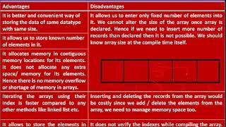 C programming: advantages of array and Union vs structure