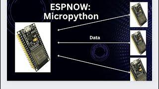 ESPNOW : How to send data from one esp32 to multiple esp32 | with no wifi | ESPNOW communication